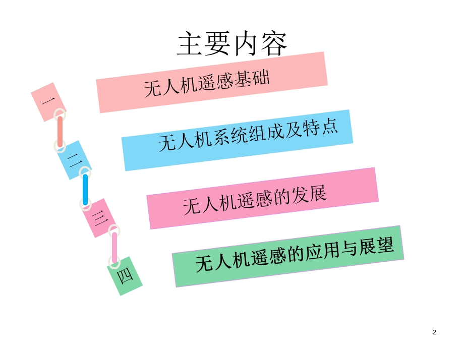 无人机遥感PPT精选文档课件.ppt_第2页