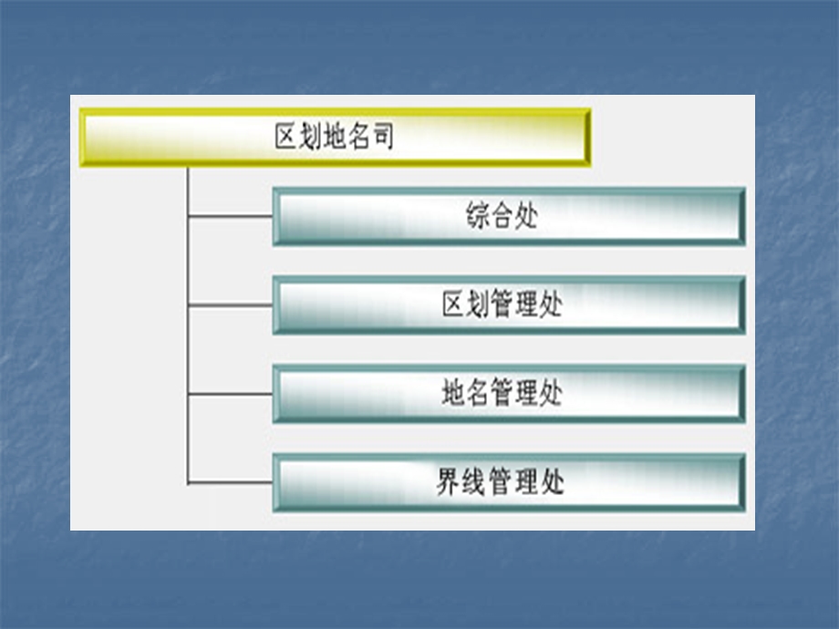 民政概论第9、10章 地名区划课件.ppt_第2页