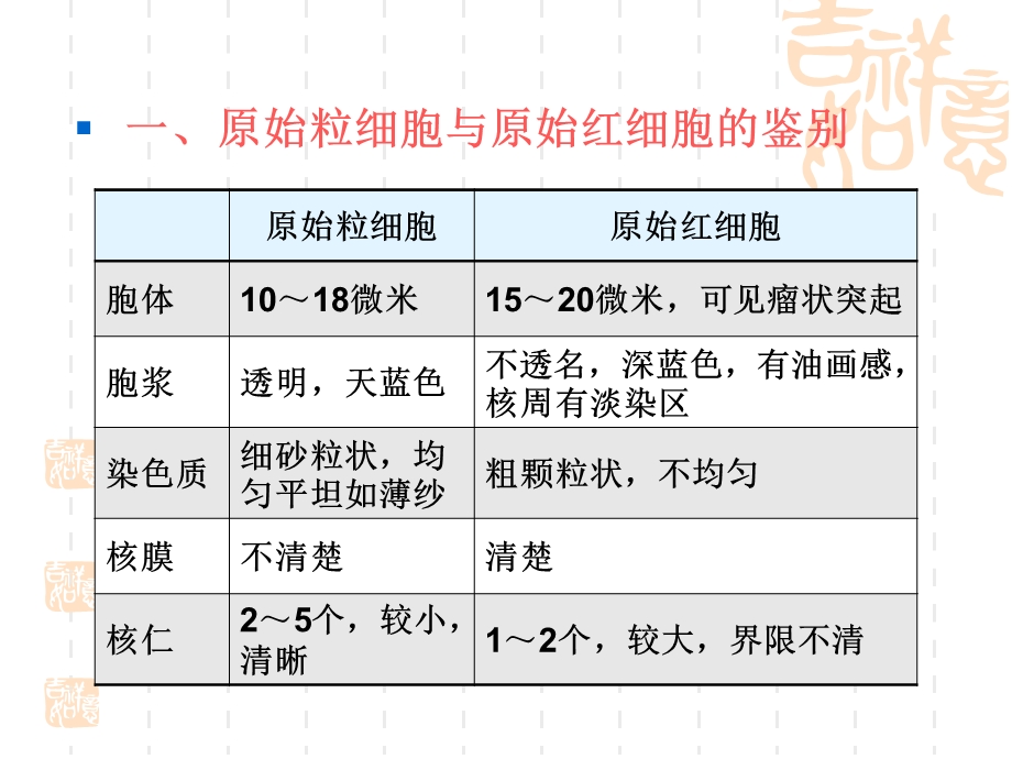 正常血细胞形态学检测实验课件.pptx_第3页