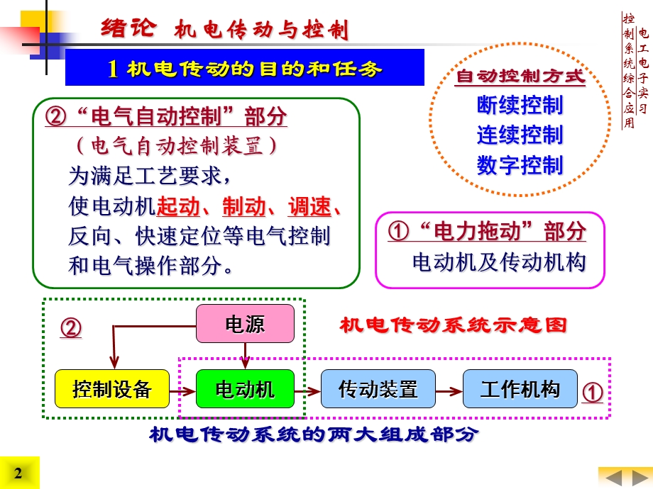 控制系统综合应用课件.ppt_第2页