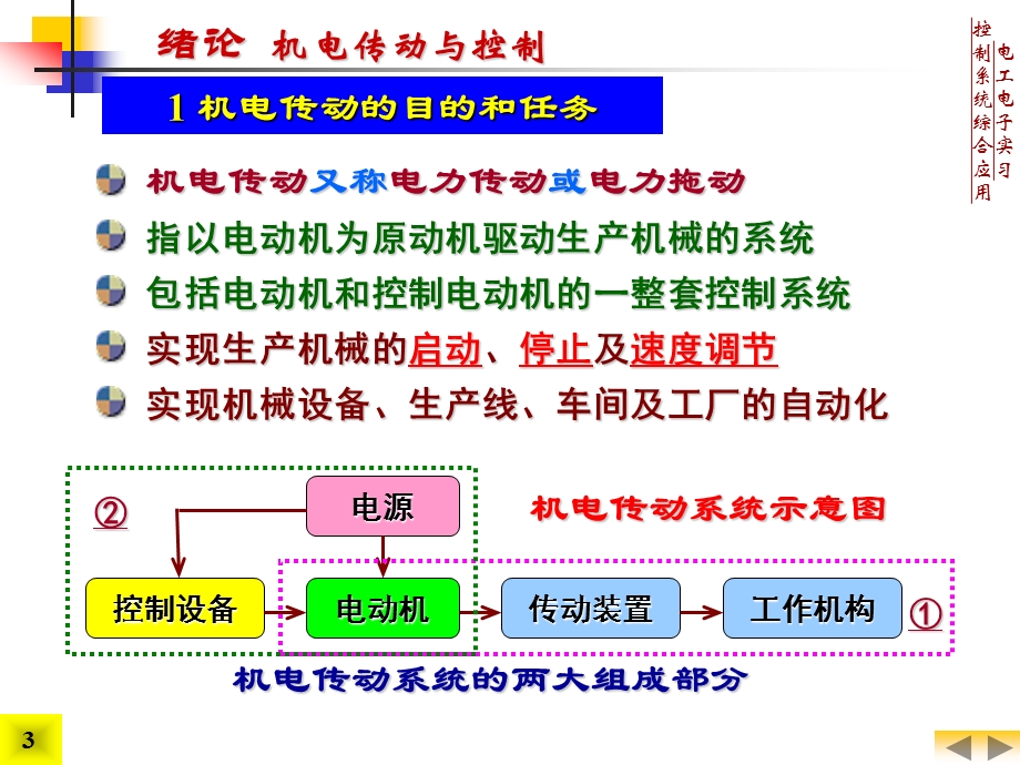 控制系统综合应用课件.ppt_第3页