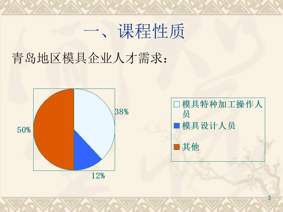 模具特种加工技术说课课件.ppt_第3页