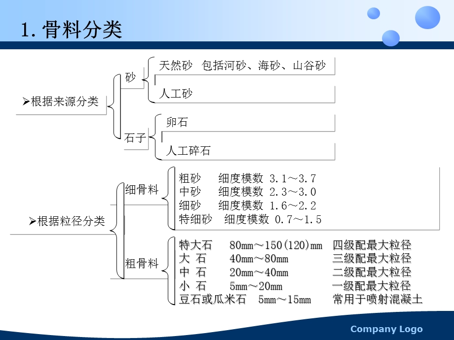 水工混凝土砂石骨料试验规程讲解课件.pptx_第2页