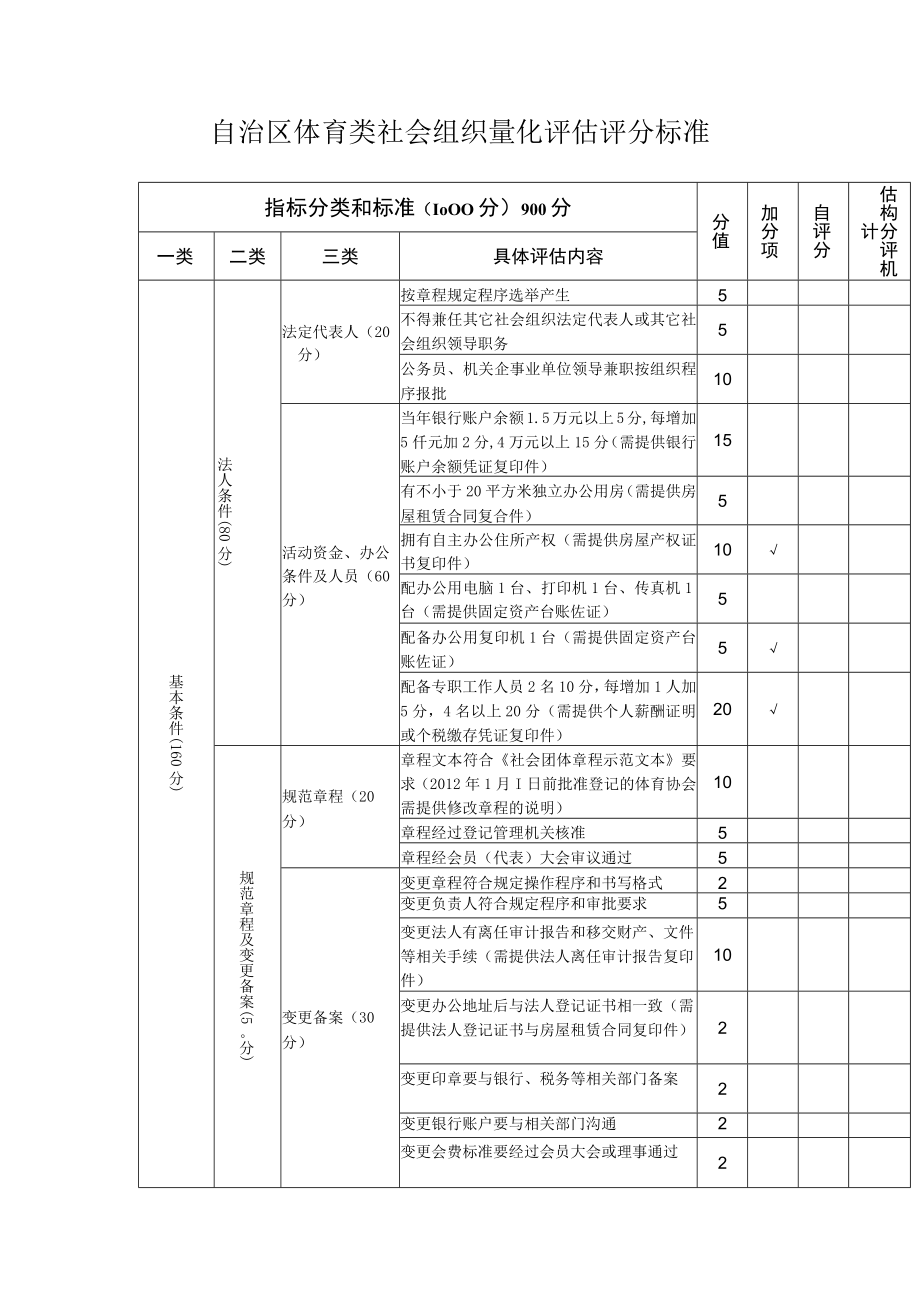 自治区体育类社会组织量化评估评分标准.docx_第1页