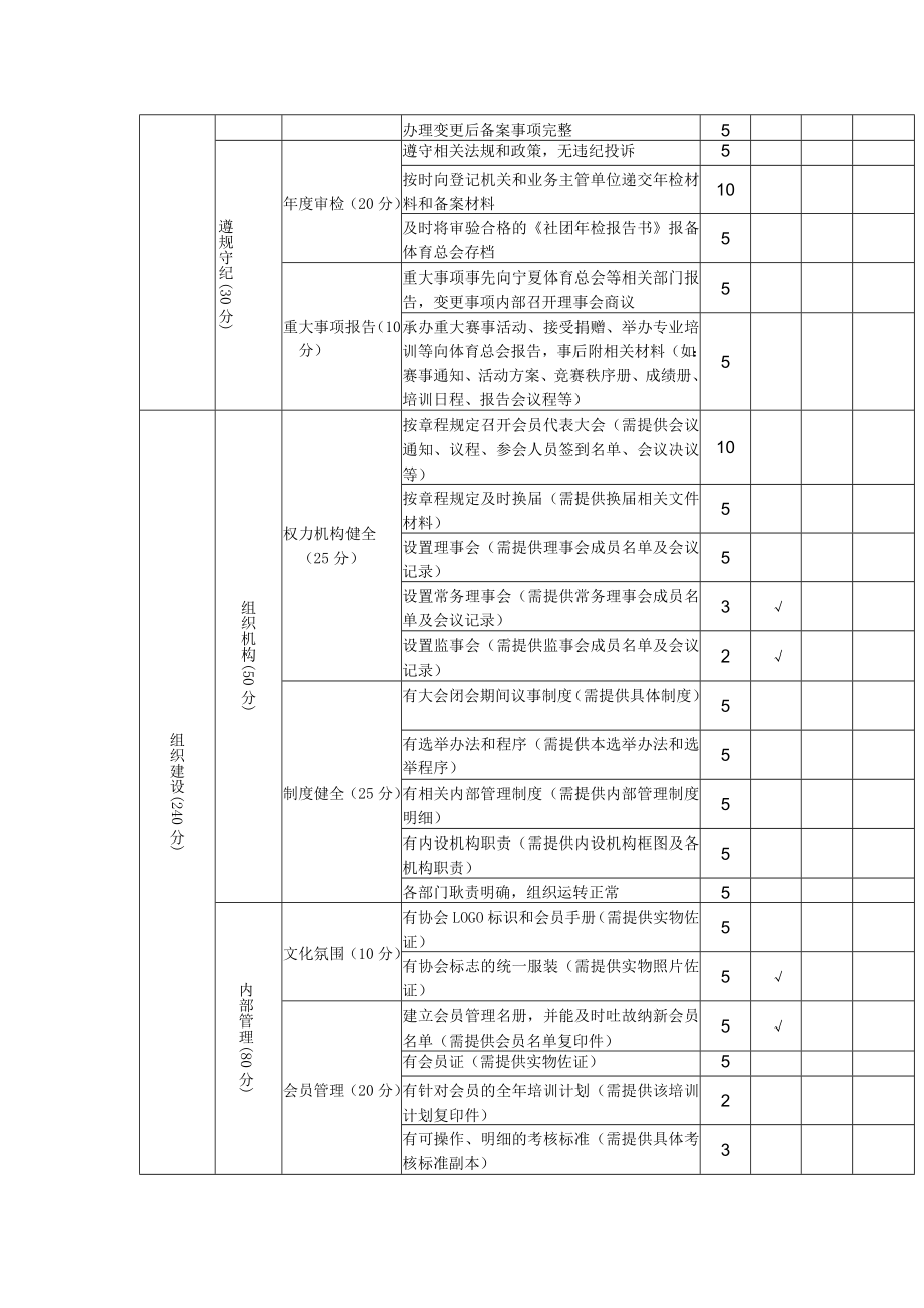 自治区体育类社会组织量化评估评分标准.docx_第2页