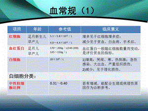 新生儿常见化验结果识别课件.ppt