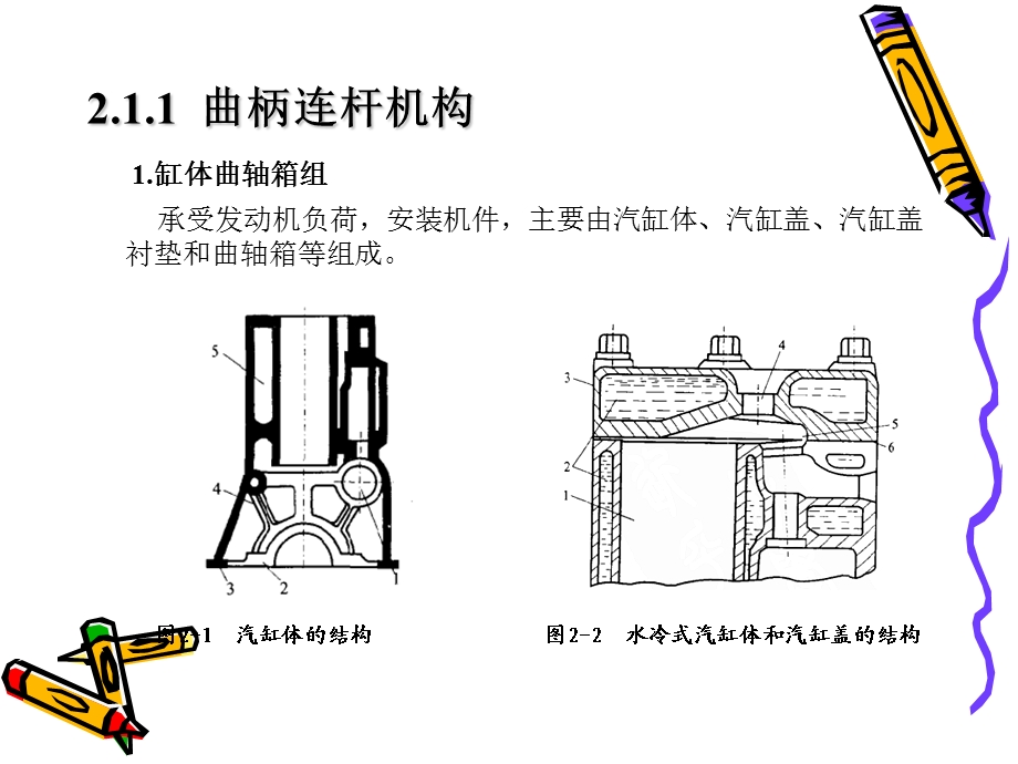 汽车总体结构课件.ppt_第3页