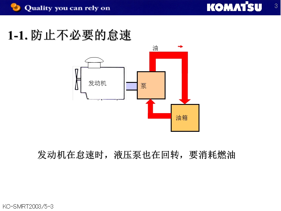 挖掘机省油操作方法课件.ppt_第3页