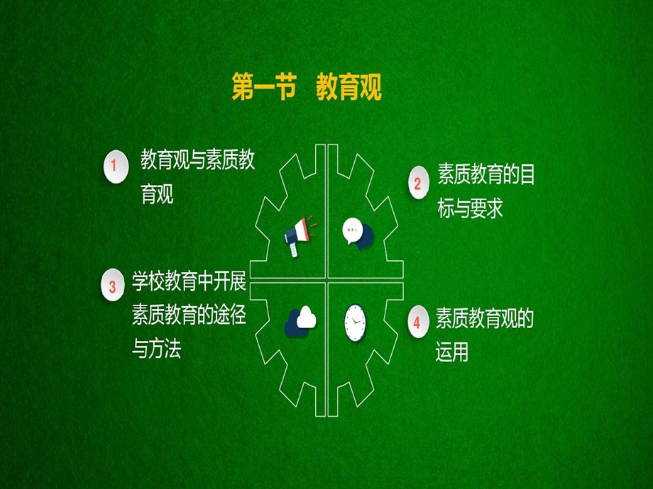 教师资格证（综合素质）职业理念教育观课件.ppt_第2页