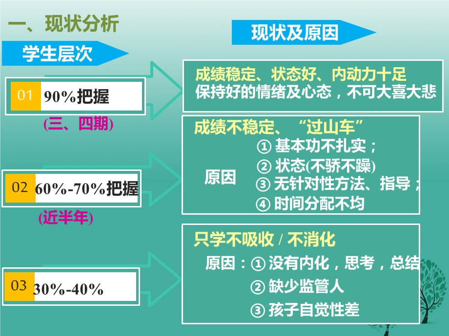 小升初冲刺阶段家长会课件.ppt_第3页