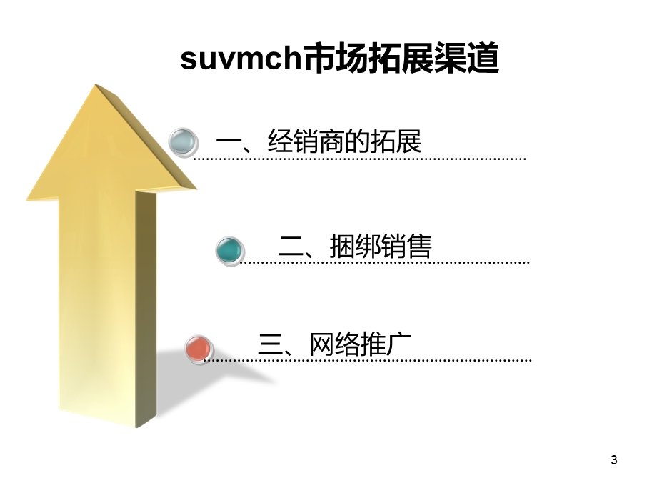 市场拓展(完整)课件.ppt_第3页