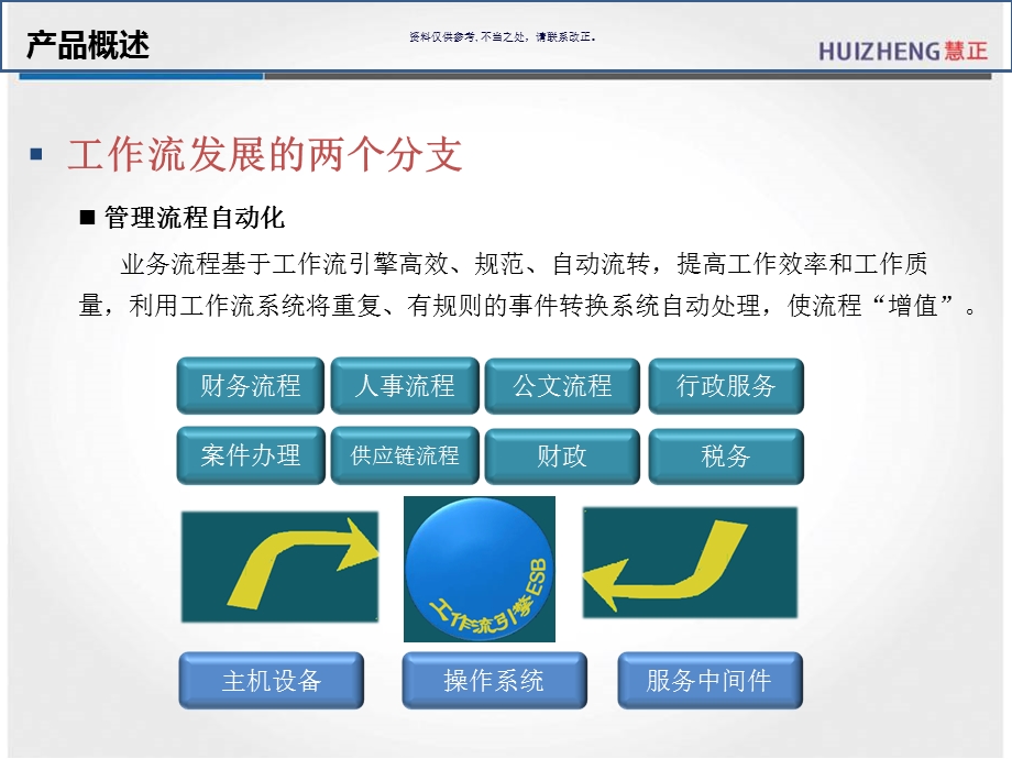 慧正工作流产品介绍课件.ppt_第3页
