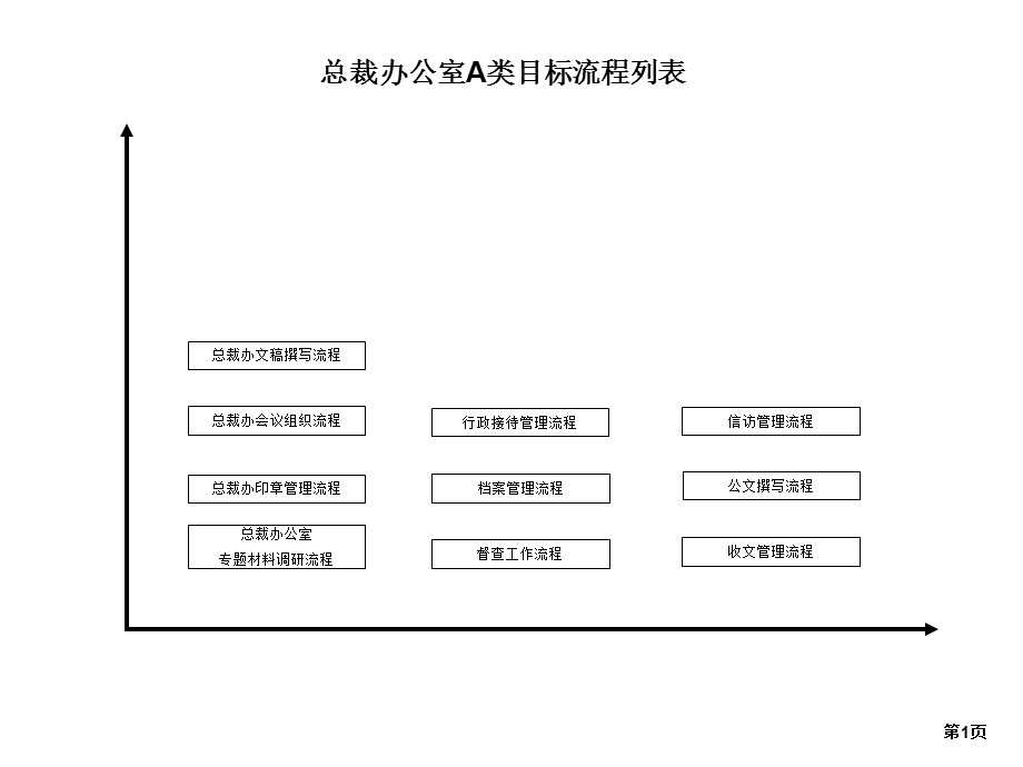 总裁办公室a类目标流程课件.ppt_第1页