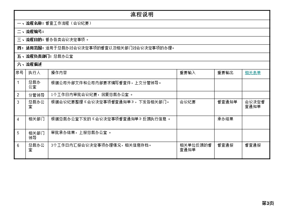 总裁办公室a类目标流程课件.ppt_第3页