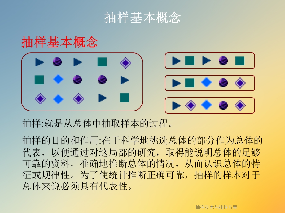 抽样技术与抽样方案课件.ppt_第3页