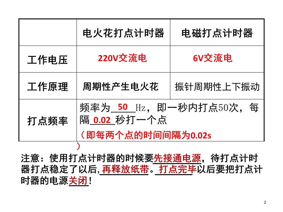 实验题 纸带求速度与加速度课件.ppt_第2页