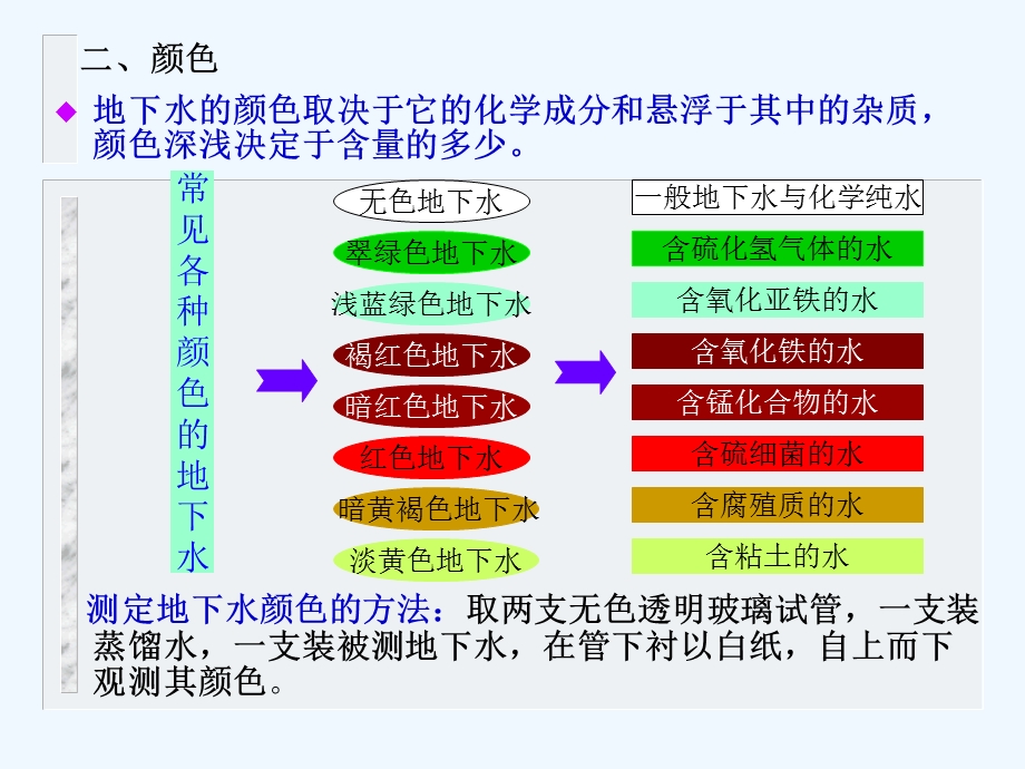 水文地质学第4章课件.ppt_第3页