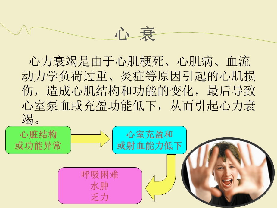 心衰患者护理课件.ppt_第2页