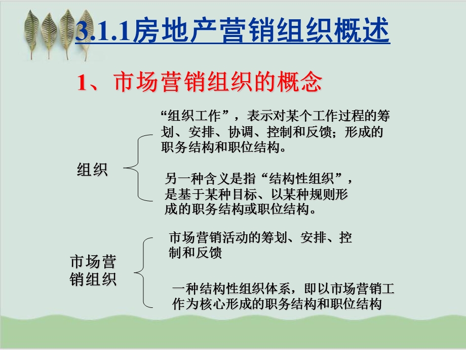 房地产营销组织与控制课件.ppt_第2页