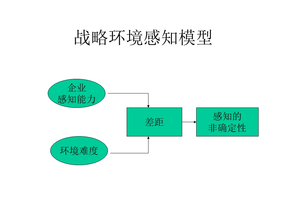 战略思维过程和方法课件.ppt_第3页