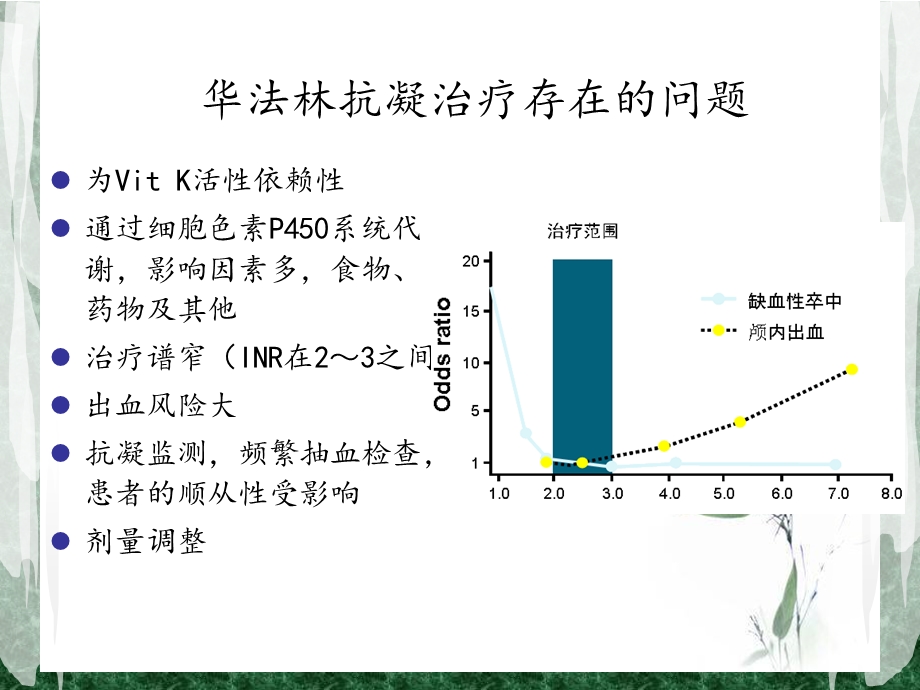 新型口服抗凝药利伐沙班临床研究进展课件.ppt_第3页