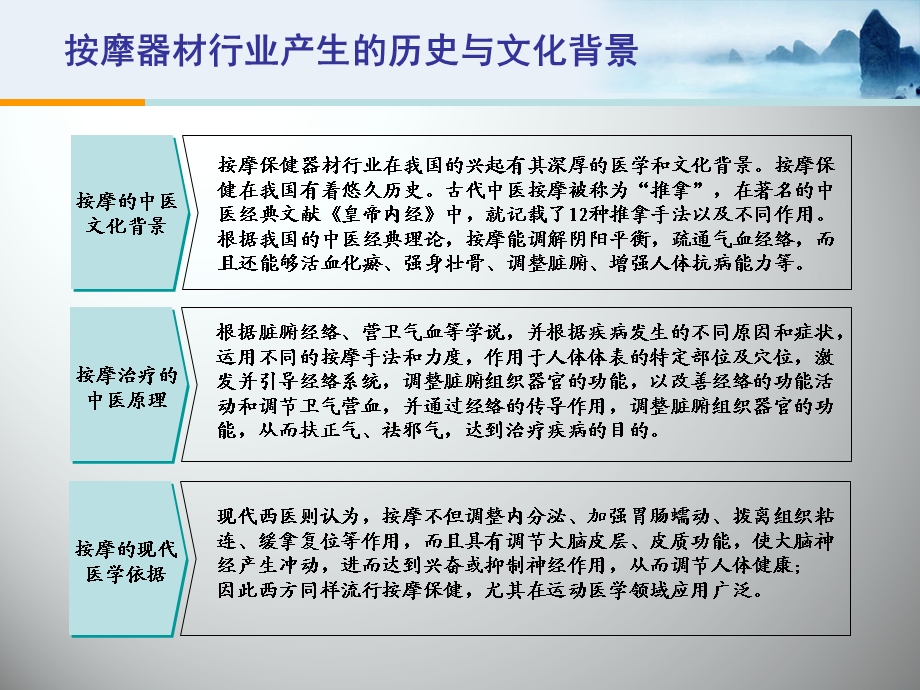 按摩器材行业分析报告课件.ppt_第3页