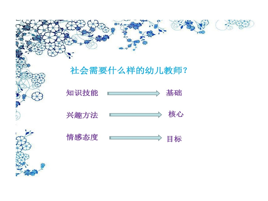 幼儿园教师教学常规基本的技能课件.ppt_第2页