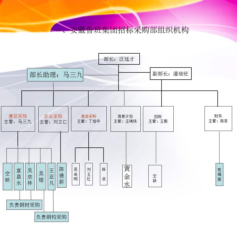 招标采购部绩效考核课件.pptx_第3页