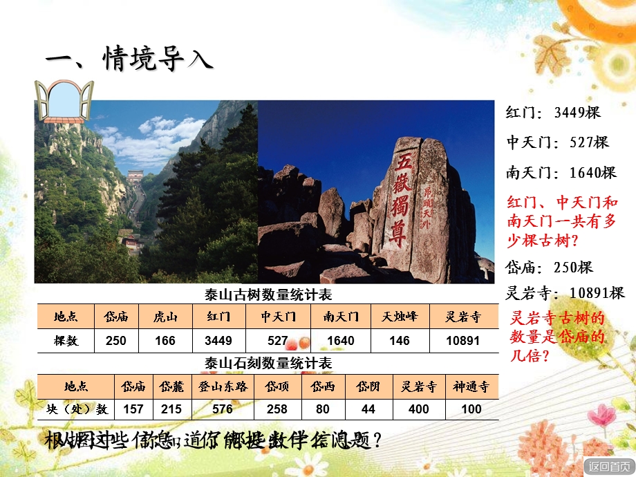 泰山古树认识计算器资料课件.ppt_第2页