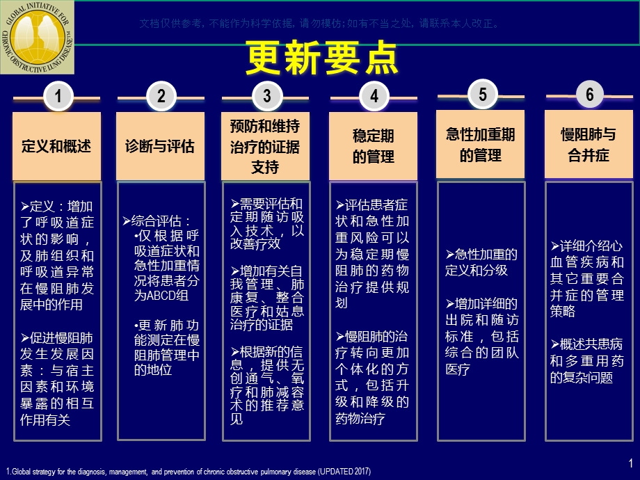 慢性阻塞性肺疾病全球倡议GOLDppt课件.ppt_第1页