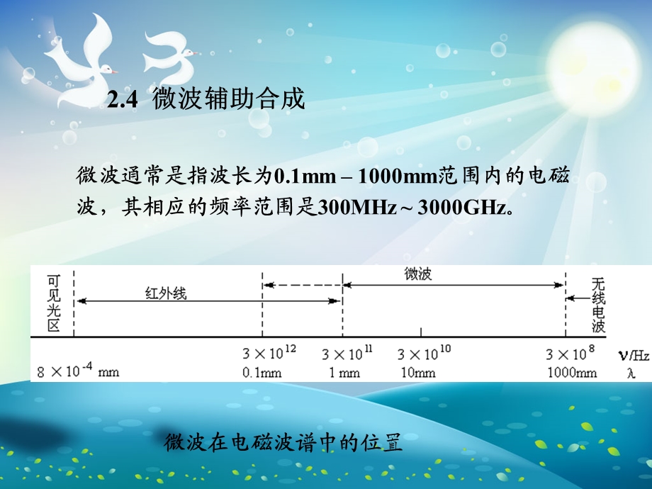 微波辅助合成ppt课件.ppt_第1页