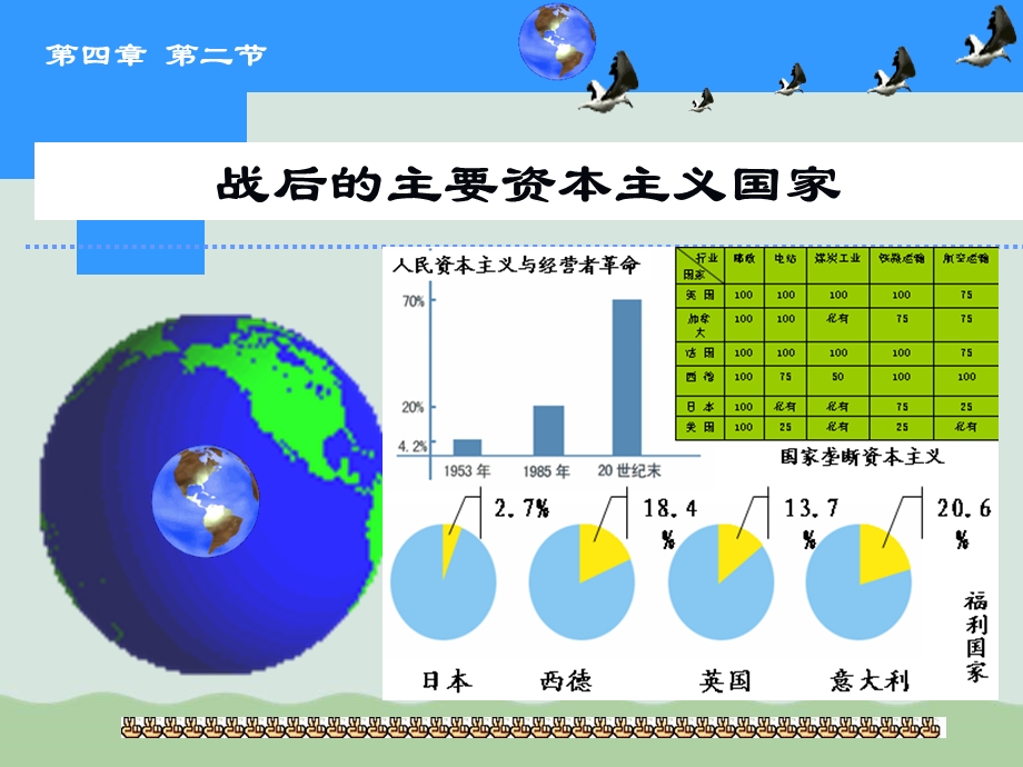 战后的主要资本主义国家介绍课件.ppt_第1页