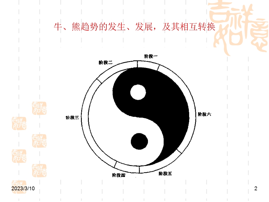 日本蜡烛图技术课件.pptx_第2页