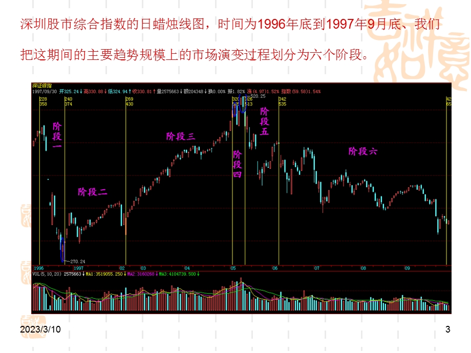 日本蜡烛图技术课件.pptx_第3页