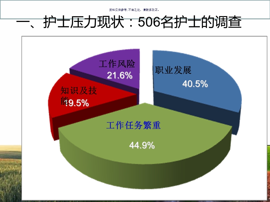 护士职业压力与情绪管理ppt课件.ppt_第2页