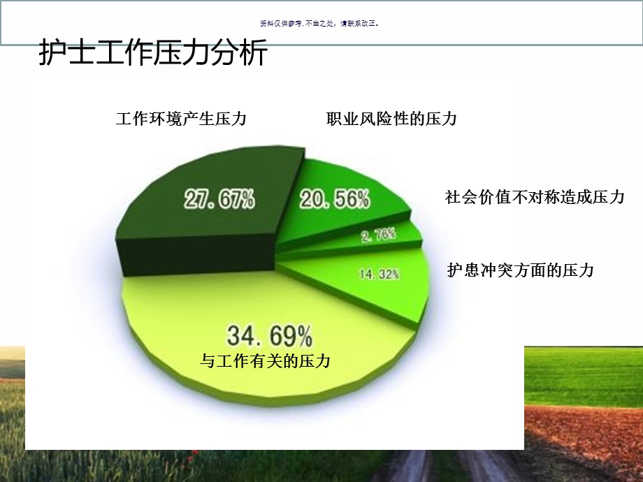 护士职业压力与情绪管理ppt课件.ppt_第3页