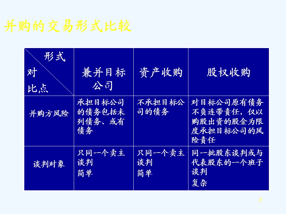 投资银行公司兼并重组与控制公司并购中涉及的法律问题课件.ppt_第3页