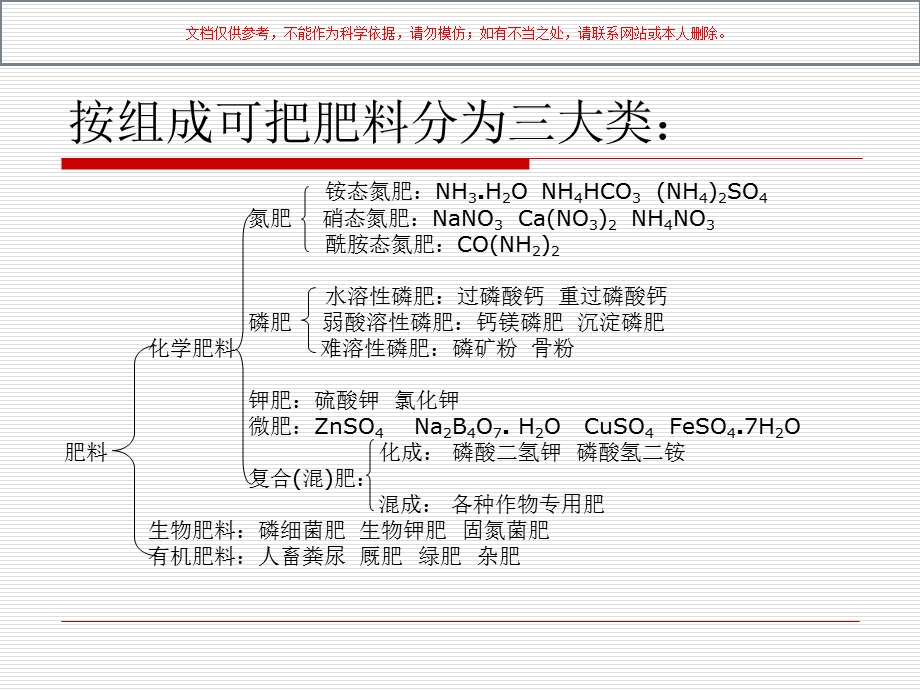 植物营养和施肥ppt课件.ppt_第2页