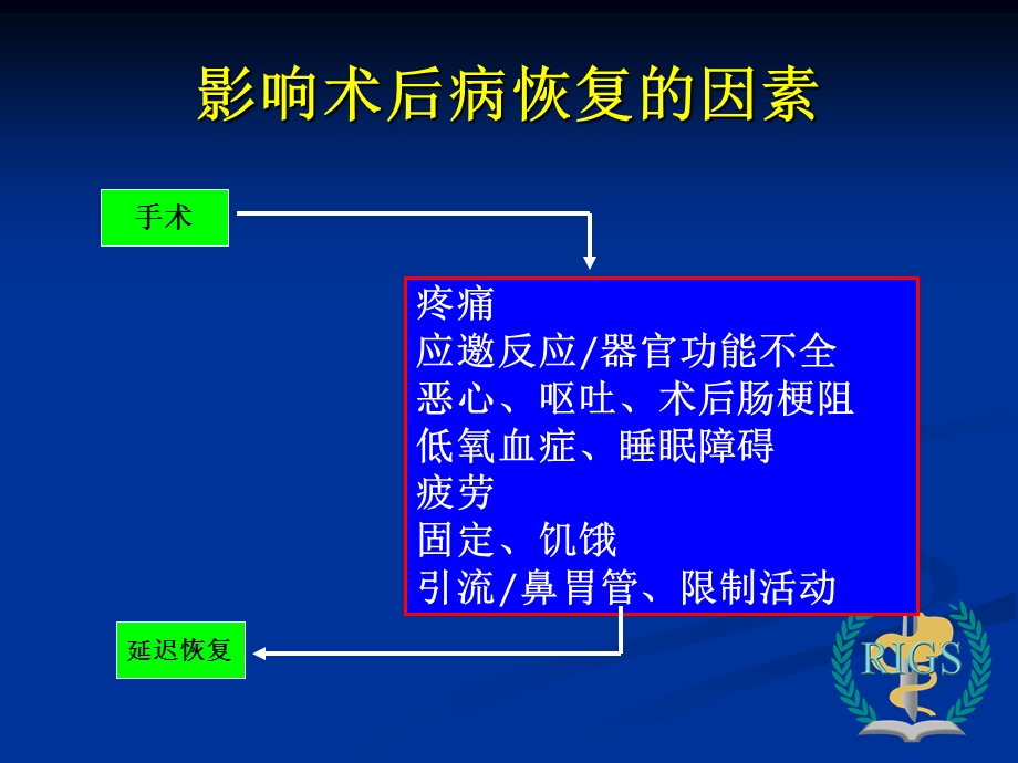 快速康复外科新理念和我们的实践培训ppt课件.ppt_第3页