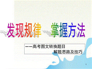 实用图文转换课件.ppt