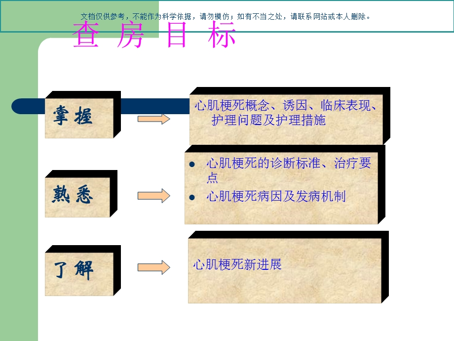 心肌梗死教学查房ppt课件.ppt_第1页