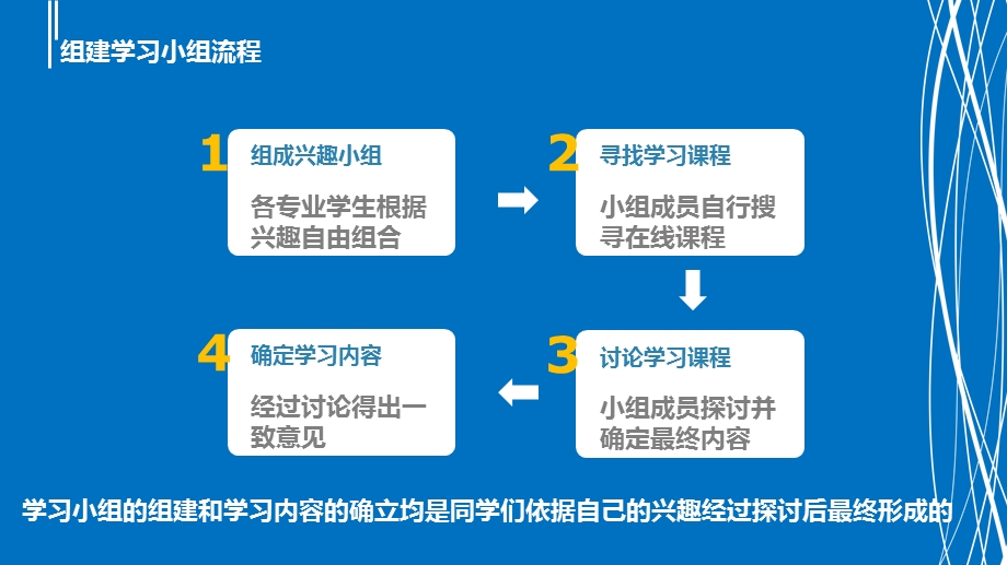 每组学习的课程均由小组成员共同探讨和挑选确定课件.ppt_第3页