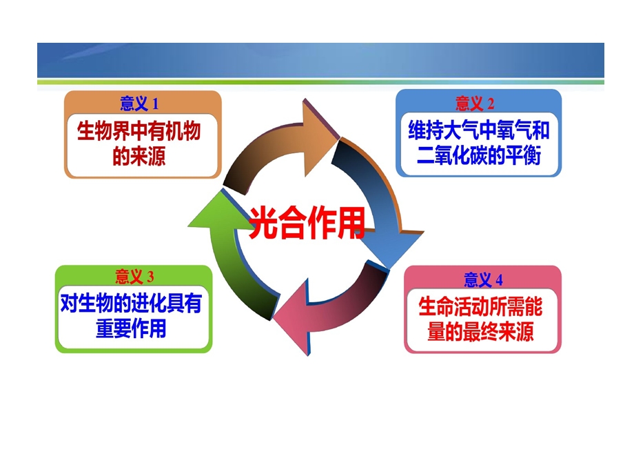 微专题光合的作用科学史课件.ppt_第3页