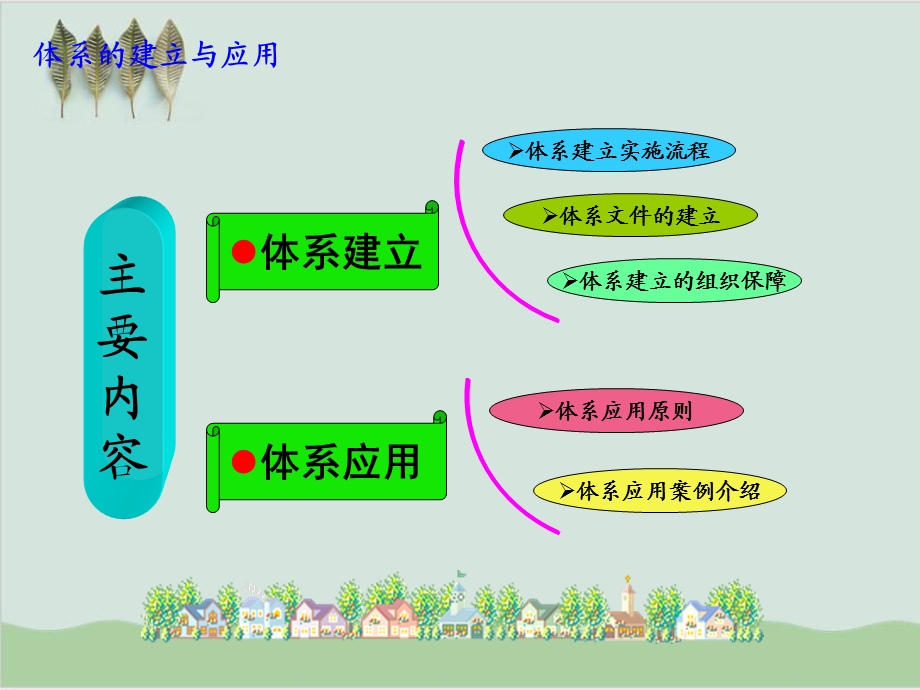 安全生产风险管理体系建立与应用课件.ppt_第2页