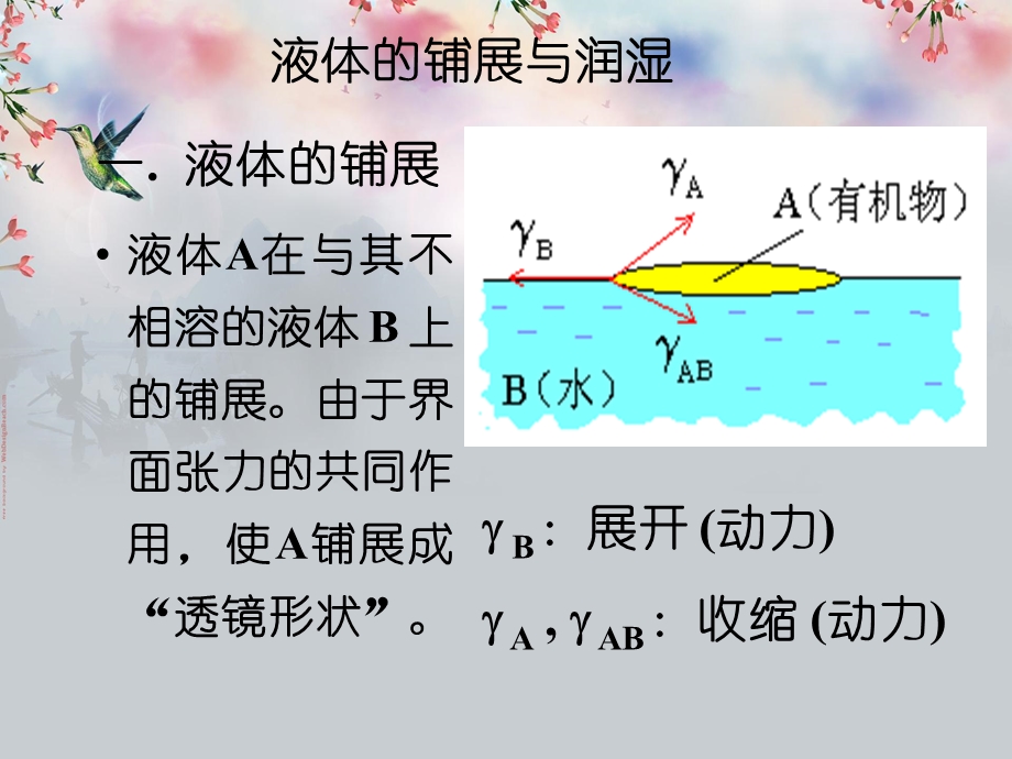 材料表界面基础和理论课件.ppt_第3页