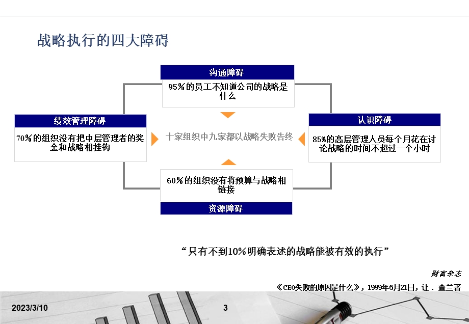 战略解码方法课件.ppt_第3页