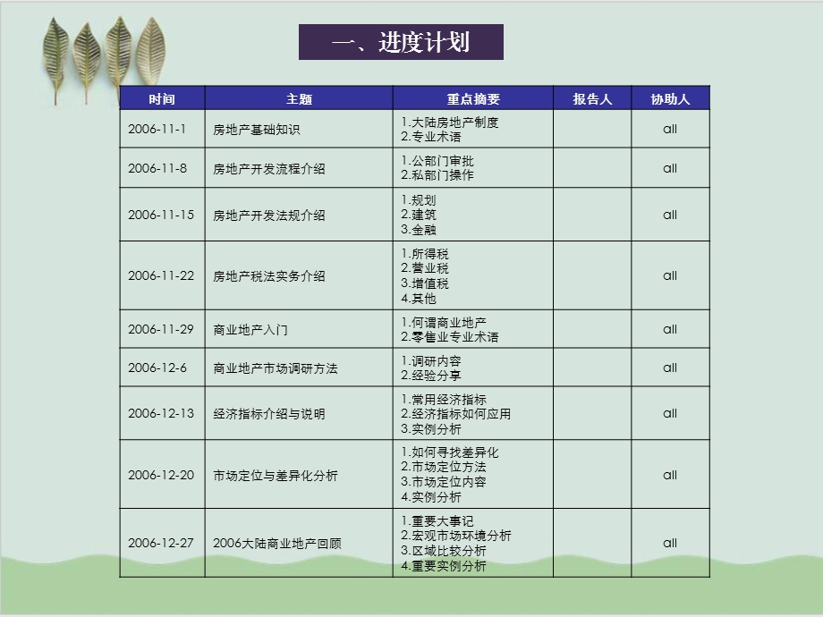 房地产专题报告课件.ppt_第3页