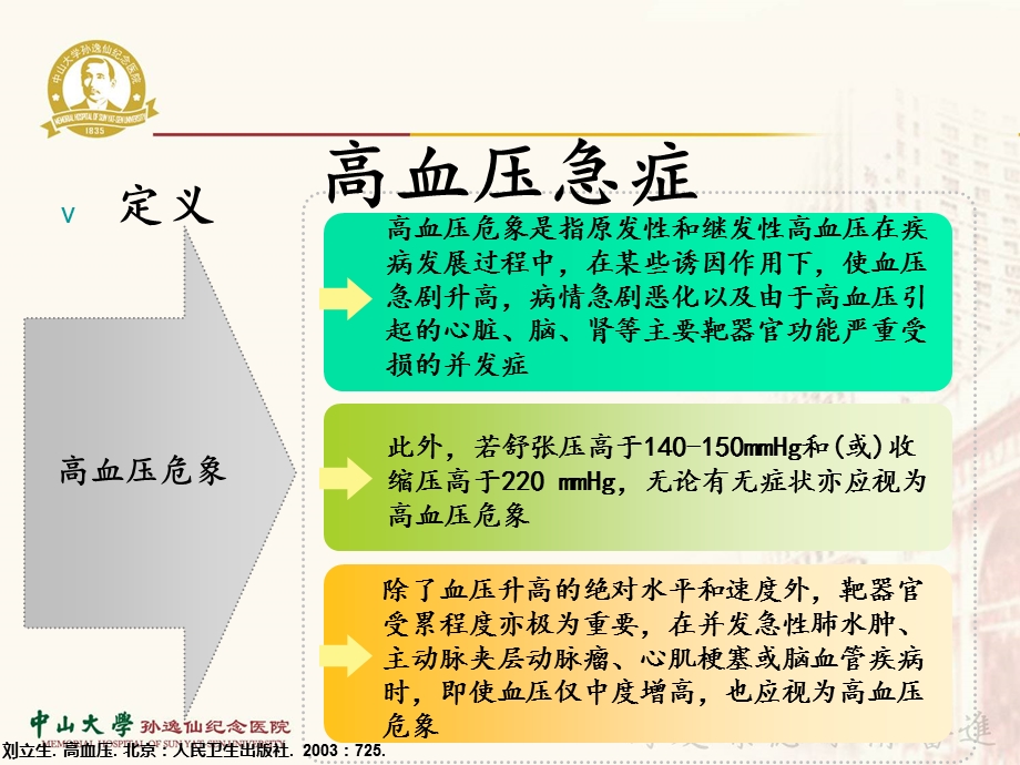 注射用盐酸乌拉地尔讲义课件.ppt_第3页