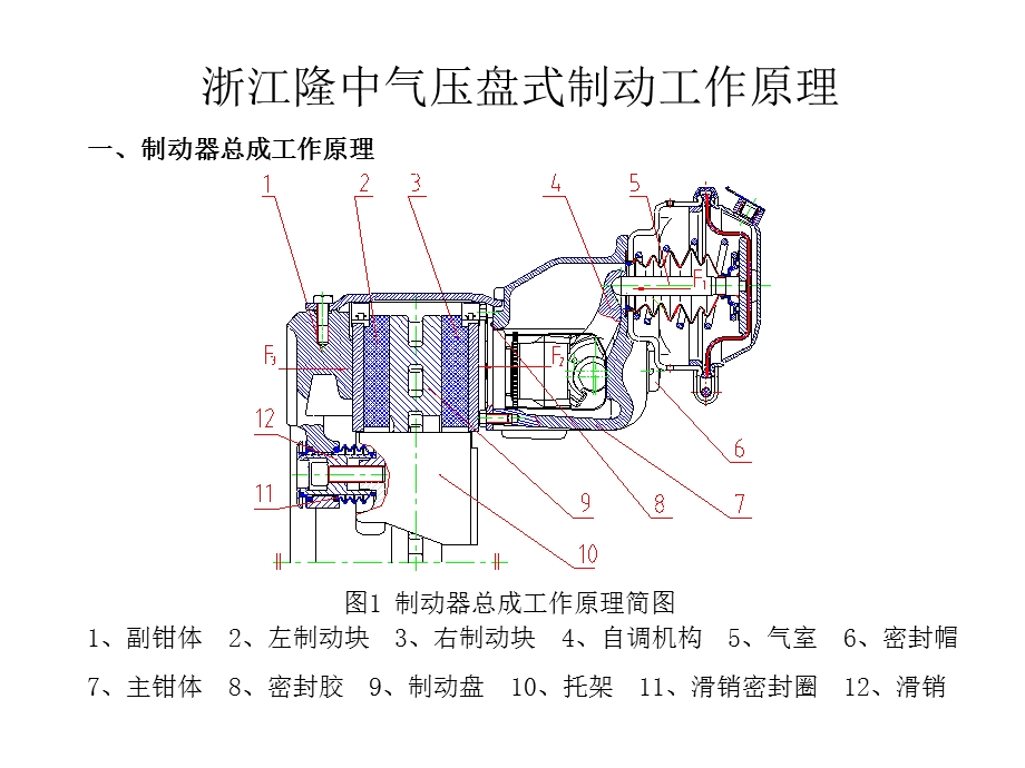 气压盘式制动工作原理与构造课件.ppt_第3页