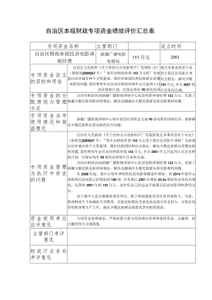 自治区本级财政专项资金绩效评价汇总表.docx